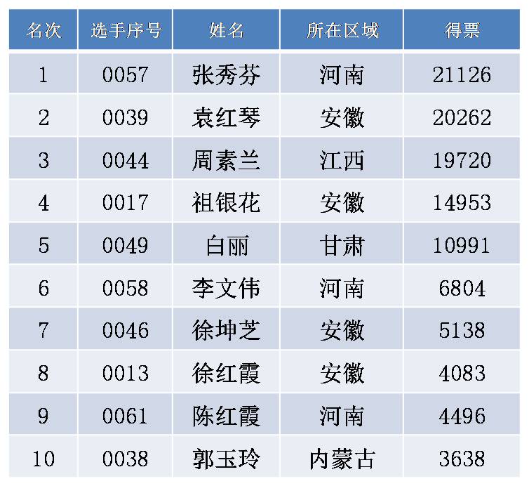 pg赏金女王(官方)最新IOS/安卓版/手机版APP下载